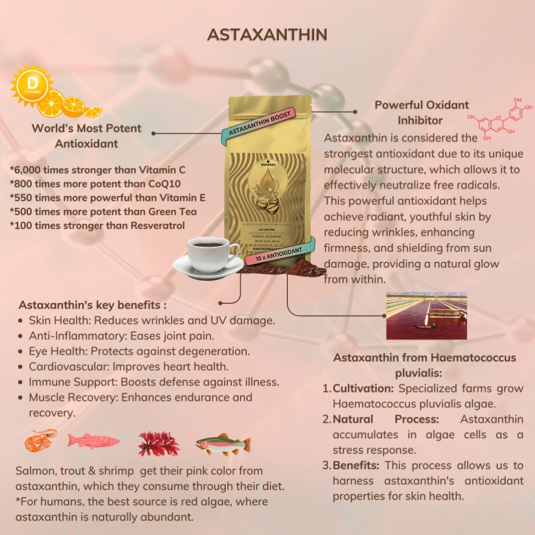 Astaxanthin & Collagen